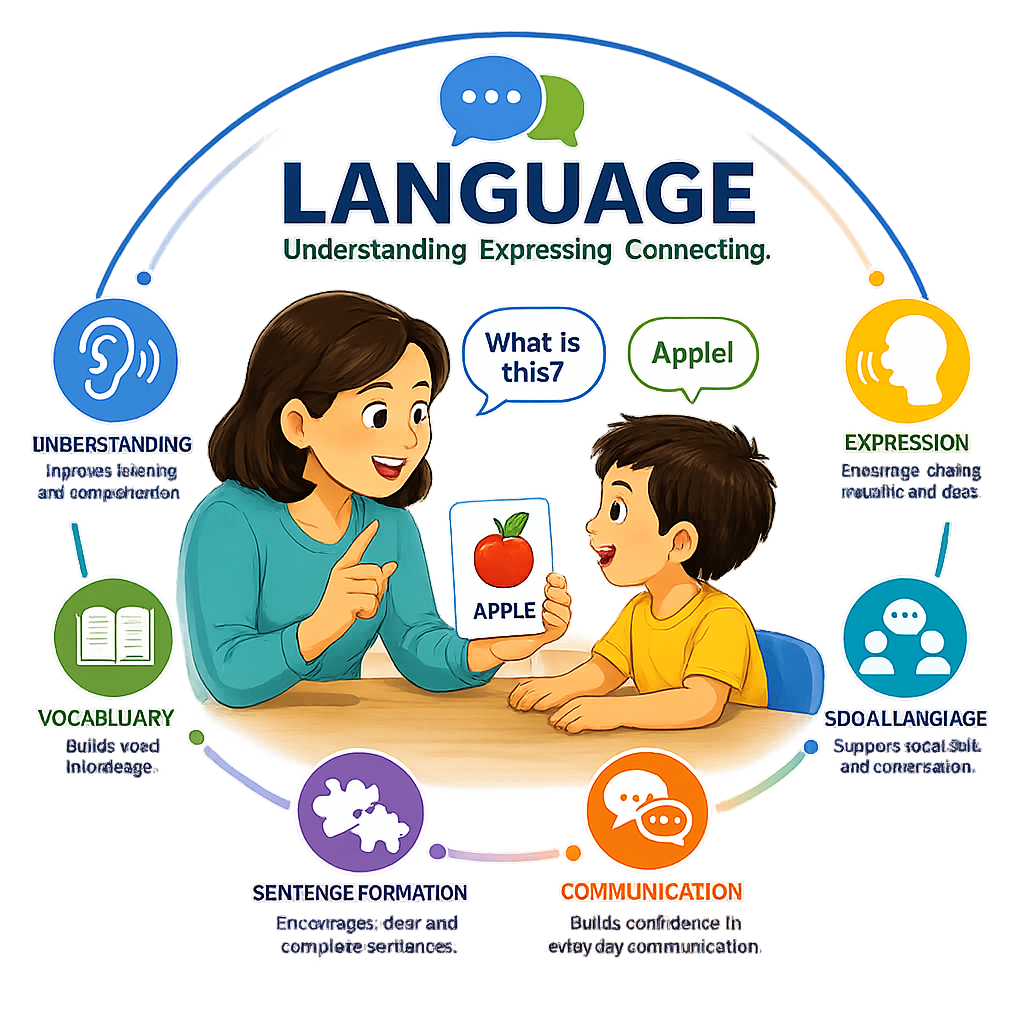 Language