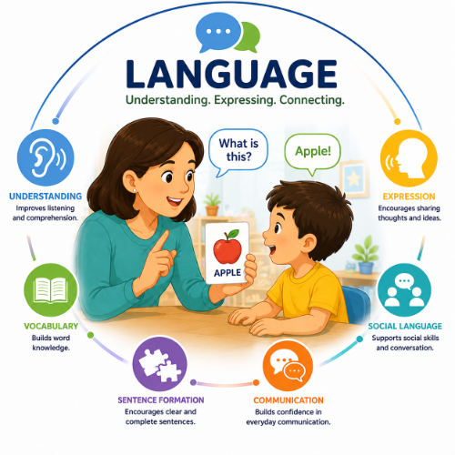 Language