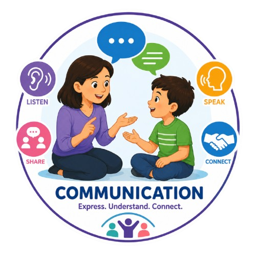 Communication